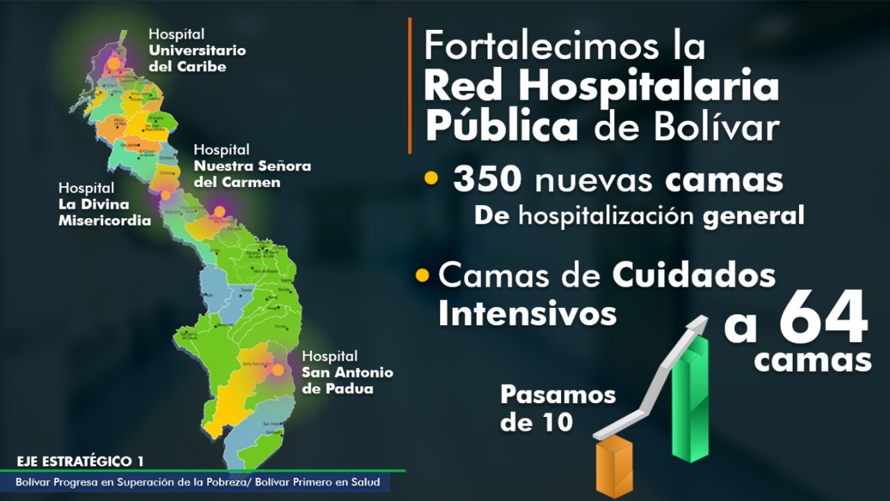 camas y hiospitales