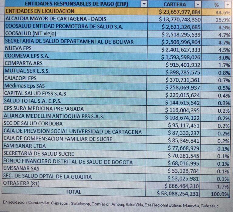 estas son las eps