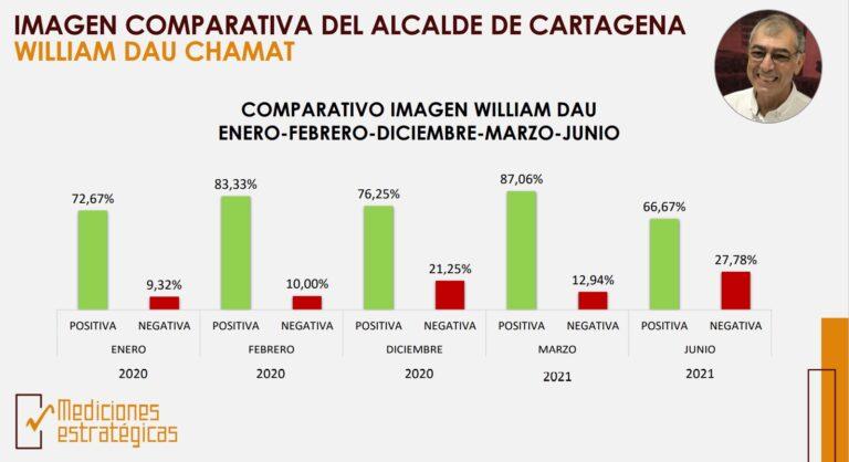 LA IMAGEN DE DAU