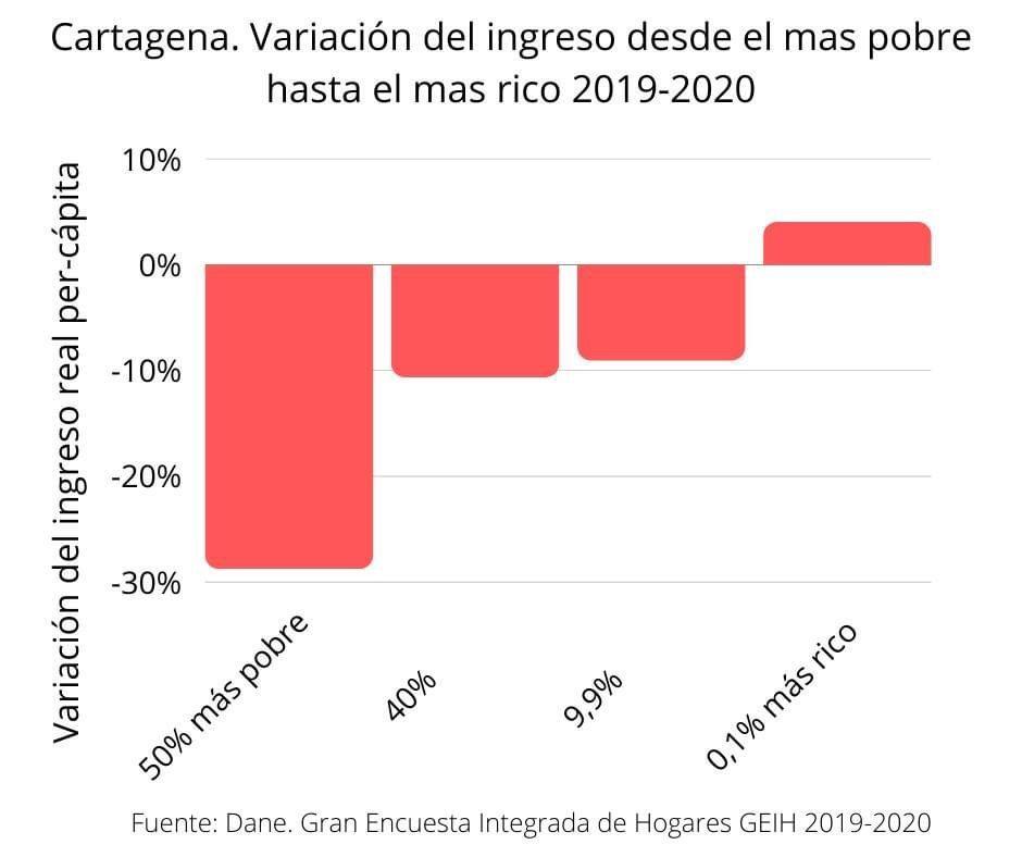 GRAFICA