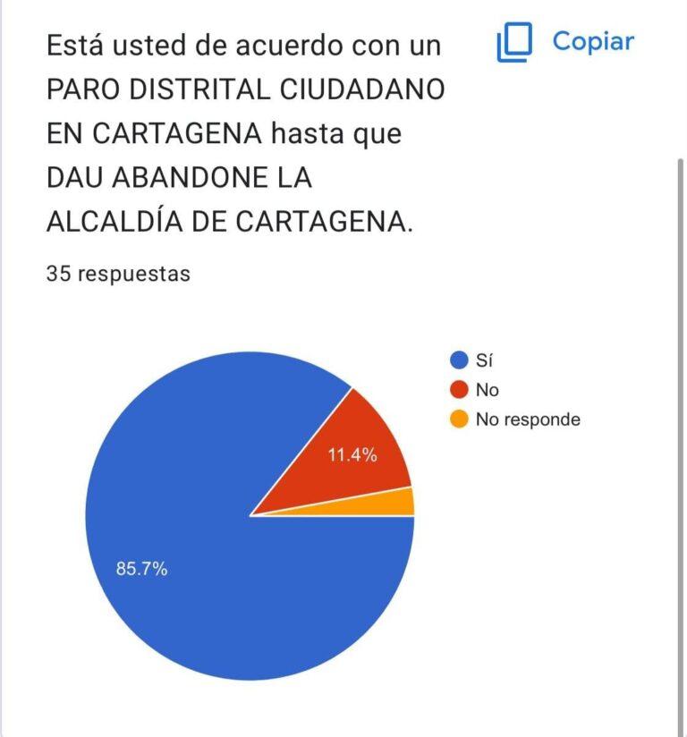 SONDEO-PARO-EN-CARTAGENA