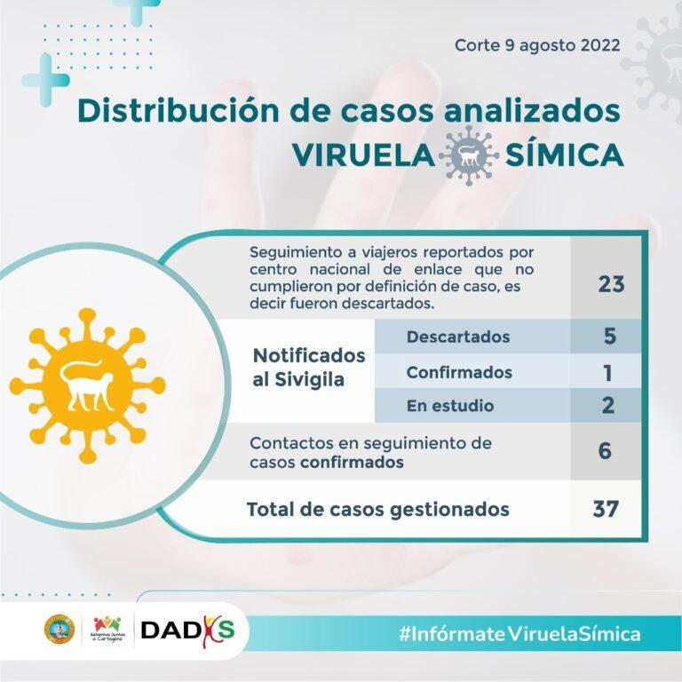viruela del mico