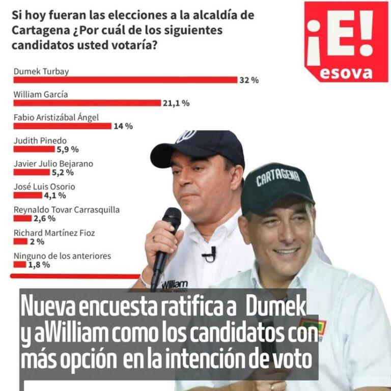 dumek y william